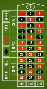 Roulette Table Chart