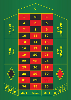 Roulette Table Chart